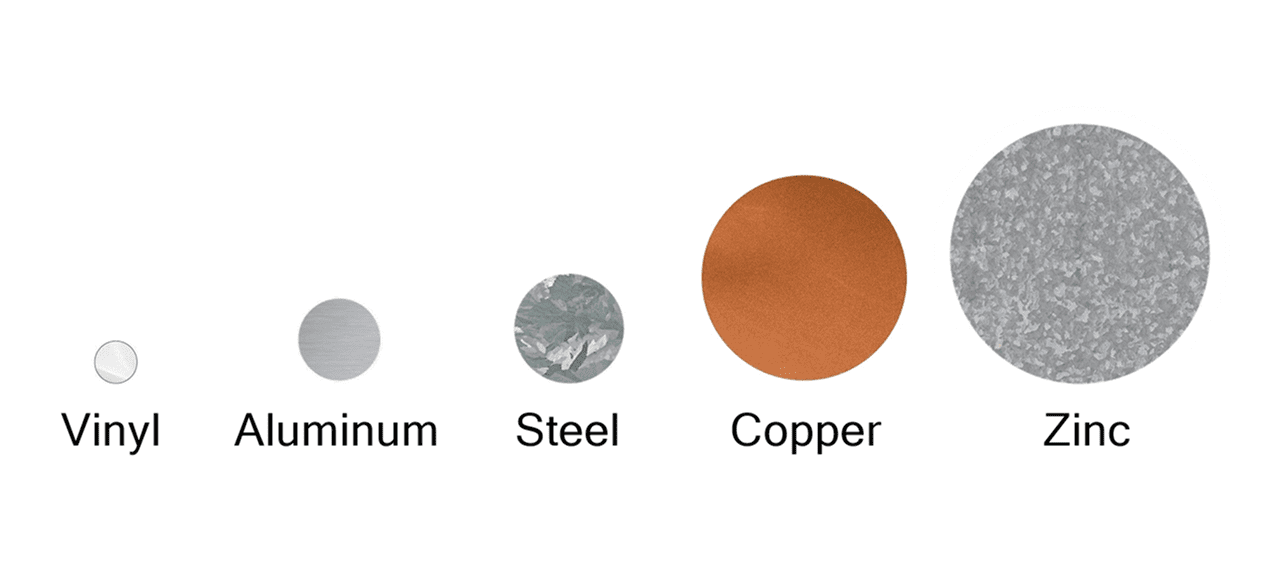 Circles showing the different materials gutters can be made from labelled vinyl, aluminum, steel, copper, and zinc